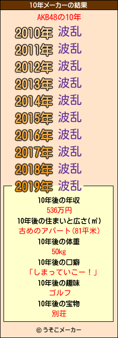 AKB48の10年メーカー結果