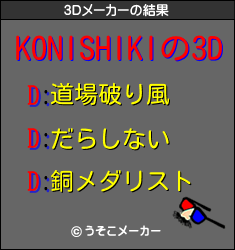 KONISHIKIの3Dメーカー結果