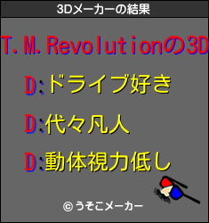 T.M.Revolutionの3Dメーカー結果