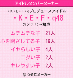 ƒKƒEƒFŽqã®ã‚¢ã‚¤ãƒ‰ãƒ«ãƒ¡ãƒ³ãƒãƒ¼ãƒ¡ãƒ¼ã‚«ãƒ¼çµæžœ