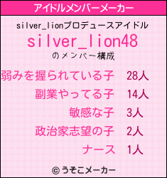 silver_lionのアイドルメンバーメーカー結果