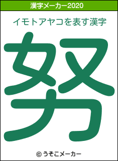 イモトアヤコの2020年の漢字メーカー結果