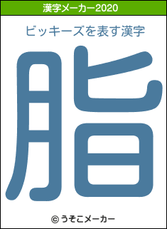 ビッキーズの2020年の漢字メーカー結果