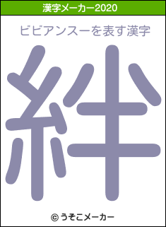 ビビアンスーの2020年の漢字メーカー結果