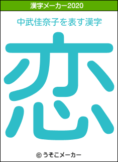 中武佳奈子の2020年の漢字メーカー結果