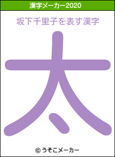 坂下千里子の2020年の漢字メーカー結果