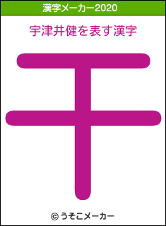 宇津井健の2020年の漢字メーカー結果