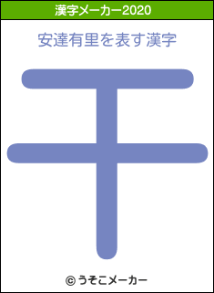 安達有里の2020年の漢字メーカー結果