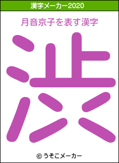 月音京子の2020年の漢字メーカー結果