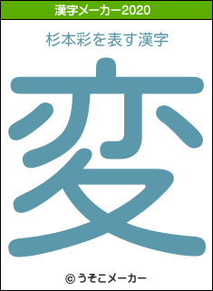 杉本彩の2020年の漢字メーカー結果
