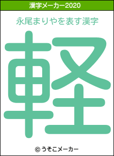永尾まりやの2020年の漢字メーカー結果