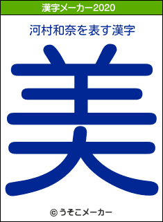 河村和奈の2020年の漢字メーカー結果