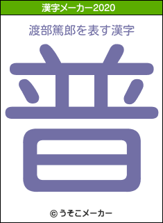 渡部篤郎の2020年の漢字メーカー結果