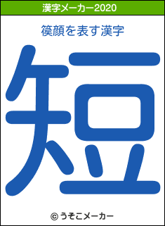 篌顔の2020年の漢字メーカー結果