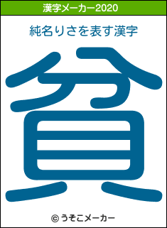 純名りさの2020年の漢字メーカー結果
