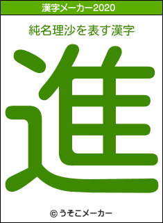 純名理沙の2020年の漢字メーカー結果