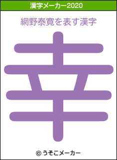 網野泰寛の2020年の漢字メーカー結果