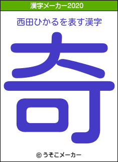 西田ひかるの2020年の漢字メーカー結果