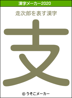 走次郎の2020年の漢字メーカー結果