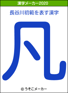 長谷川初範の2020年の漢字メーカー結果
