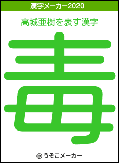 高城亜樹の2020年の漢字メーカー結果