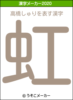 高橋しゅりの2020年の漢字メーカー結果