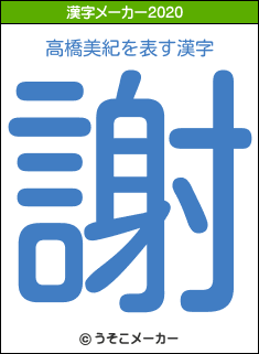 高橋美紀の2020年の漢字メーカー結果