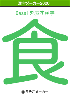 Dasaiの2020年の漢字メーカー結果