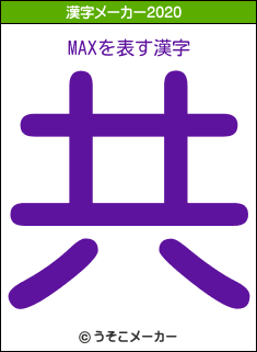 MAXの2020年の漢字メーカー結果