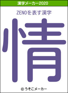 ZENOの2020年の漢字メーカー結果