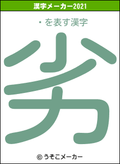 ¢の2021年の漢字メーカー結果
