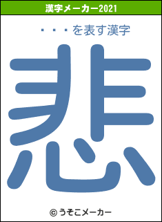 ¼Ĥᤰの2021年の漢字メーカー結果