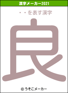 äϺの2021年の漢字メーカー結果
