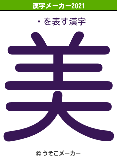 úの2021年の漢字メーカー結果