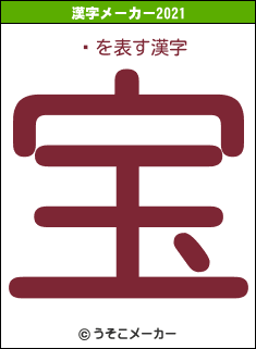 ÿの2021年の漢字メーカー結果