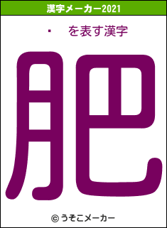 ĵ²の2021年の漢字メーカー結果