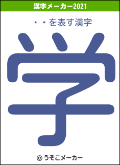 Ķʼの2021年の漢字メーカー結果