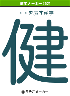 Ĺʥの2021年の漢字メーカー結果