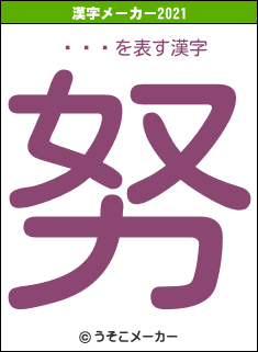 ŷȤ⤨の2021年の漢字メーカー結果