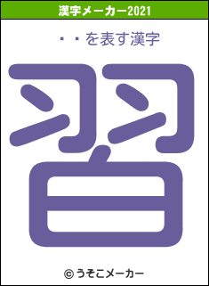 ƣ㵱の2021年の漢字メーカー結果