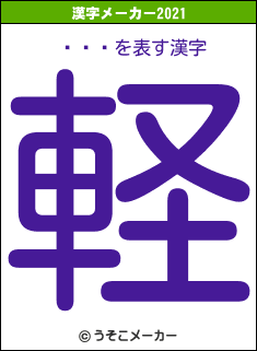 ƥ꡼ƣの2021年の漢字メーカー結果