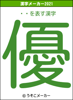 ǤϺの2021年の漢字メーカー結果