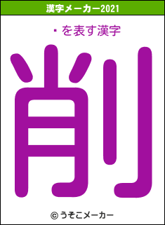 ǵの2021年の漢字メーカー結果