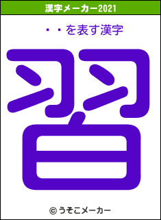 ȡĥの2021年の漢字メーカー結果