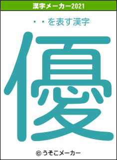 ȹǷの2021年の漢字メーカー結果