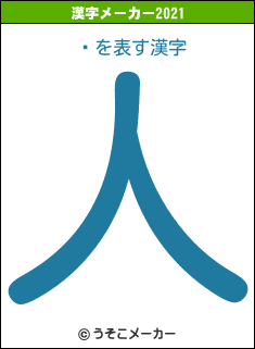 ɷの2021年の漢字メーカー結果