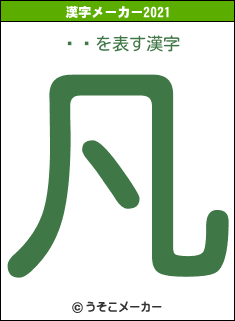 ʡ͵の2021年の漢字メーカー結果