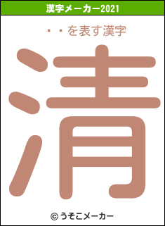 ʿŹの2021年の漢字メーカー結果