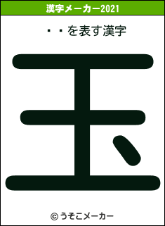 ʿʤの2021年の漢字メーカー結果
