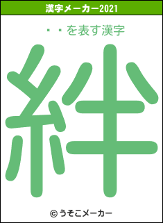 ˧ͺの2021年の漢字メーカー結果